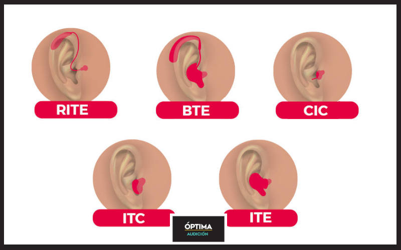 Todos los audífonos en Óptima Audición